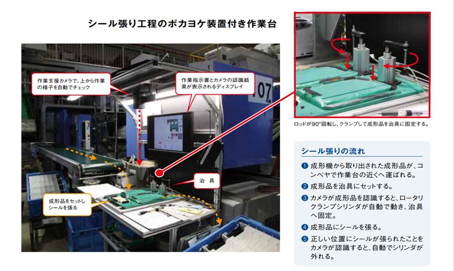 自社制作事例2 | ものづくり | 富士化学株式会社